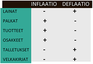 deflaation-vaikutukset.png